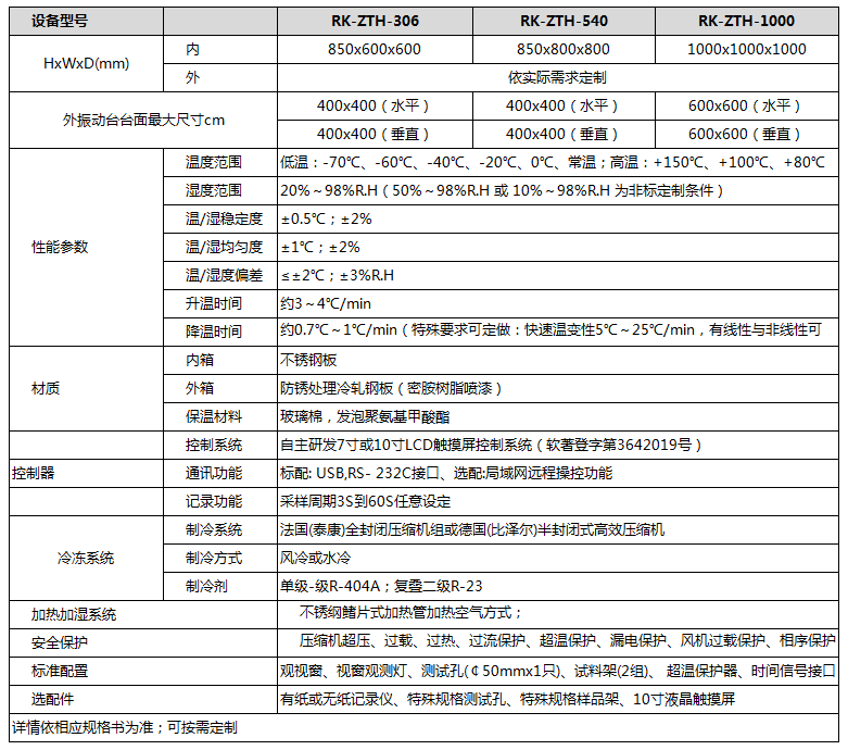 溫濕度三綜合試驗機(jī)參數(shù)