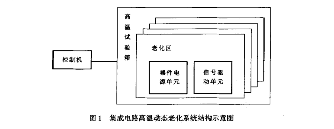 高溫老化試驗-瑞凱儀器