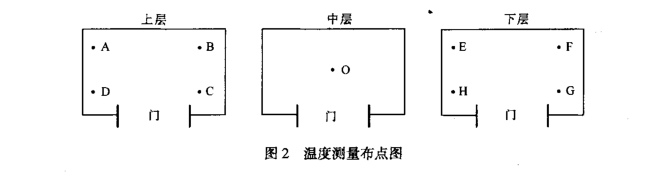 高溫老化試驗箱